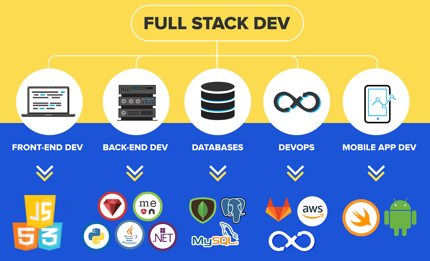 Top 10 Skills Every Full Stack Developer Should Master in 2024