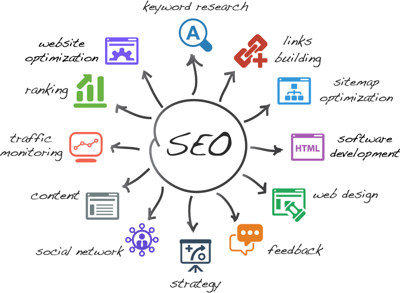 What Makes SEO Crucial for Ceramic Business Success