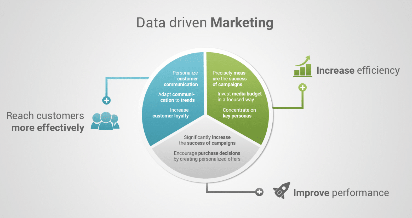 Data-Driven Insights: Digital Marketing Company USA