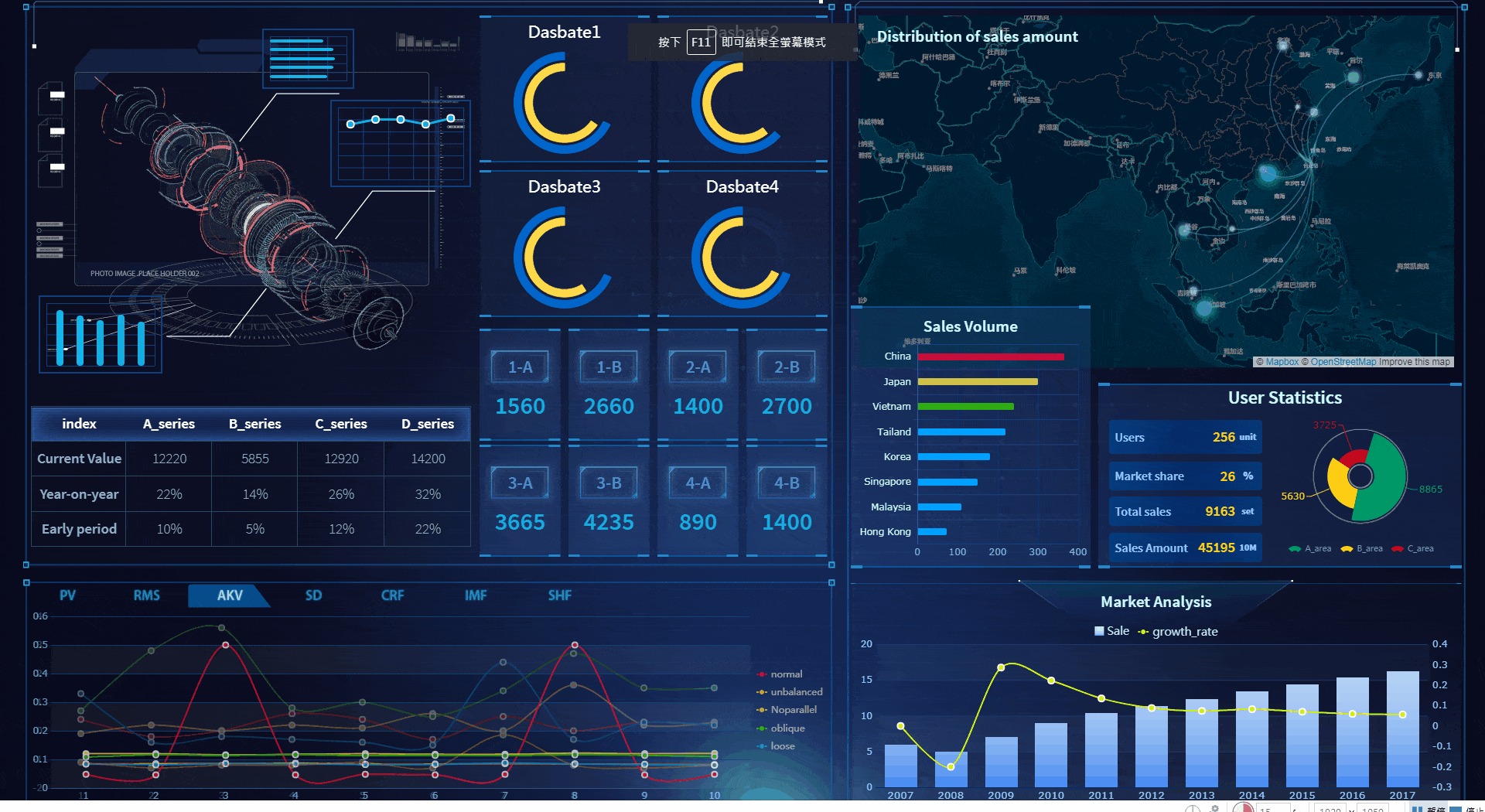 How to Choose the Best Tool for Dashboard Reporting?