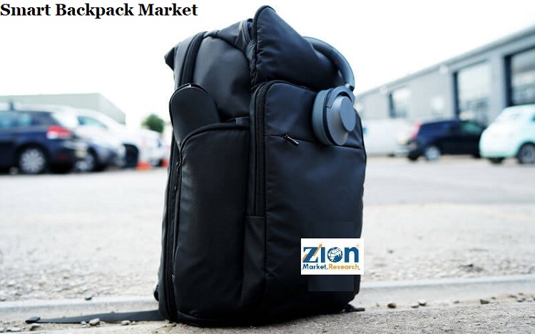 Smart Backpack Market Size, Analyzing Innovations, Trends, Analysis, 2032, and Growth Opportunities