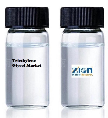 Triethylene Glycol Market Size, Trends, Industry Report, Key Player, Major Segments, and Forecast, 2032