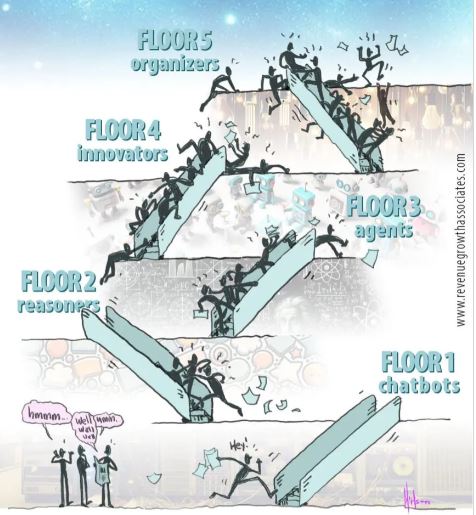 Stairway to Heaven AI