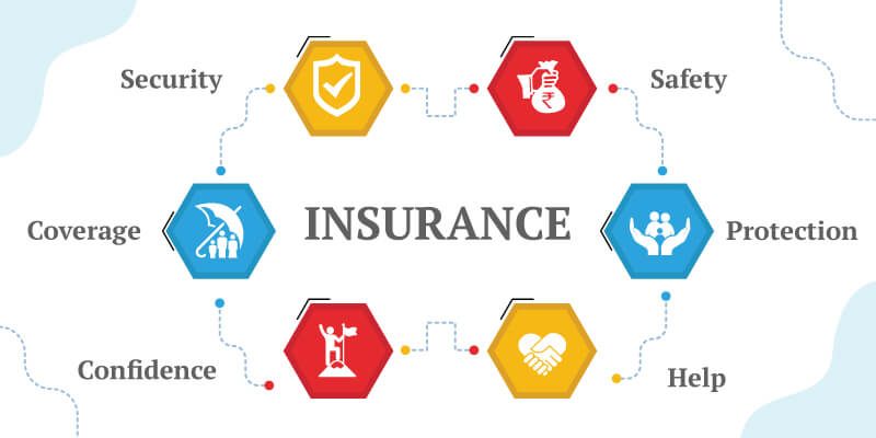 Introduction to the Insurance Industry