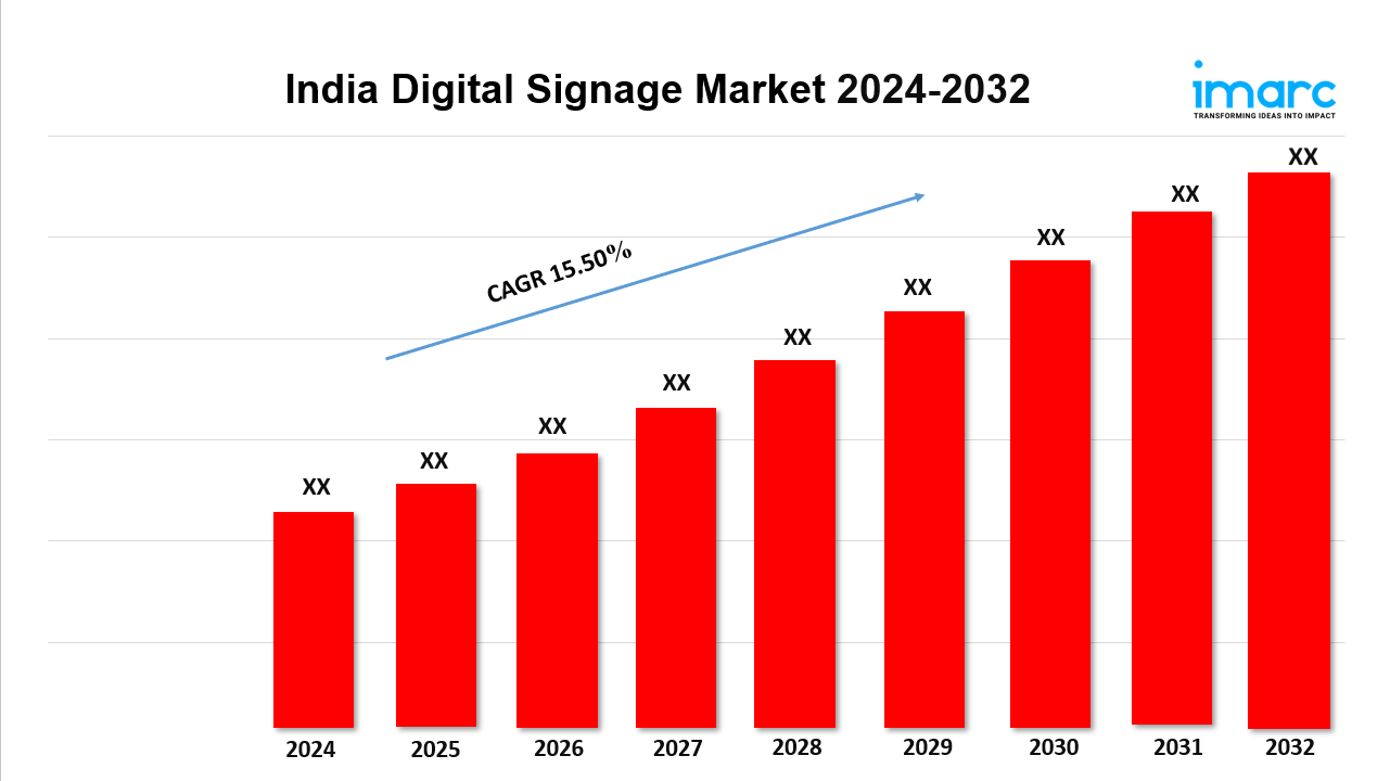 India Digital Signage Market