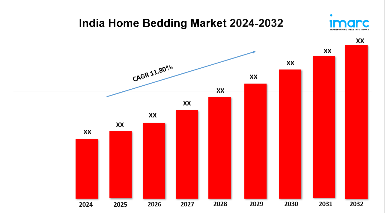 india home bedding market