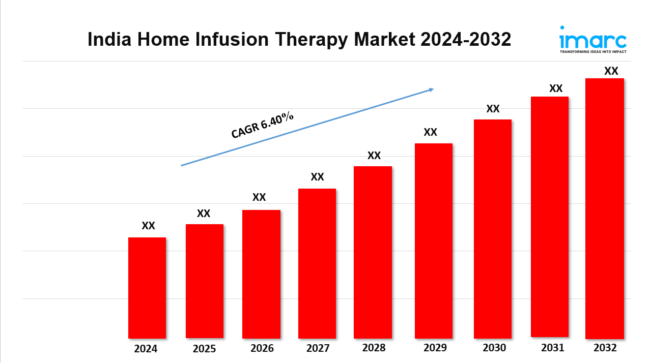 india home infusion therapy market