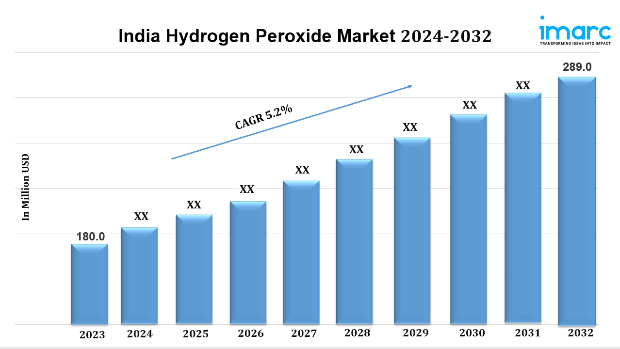 india hydrogen peroxide market