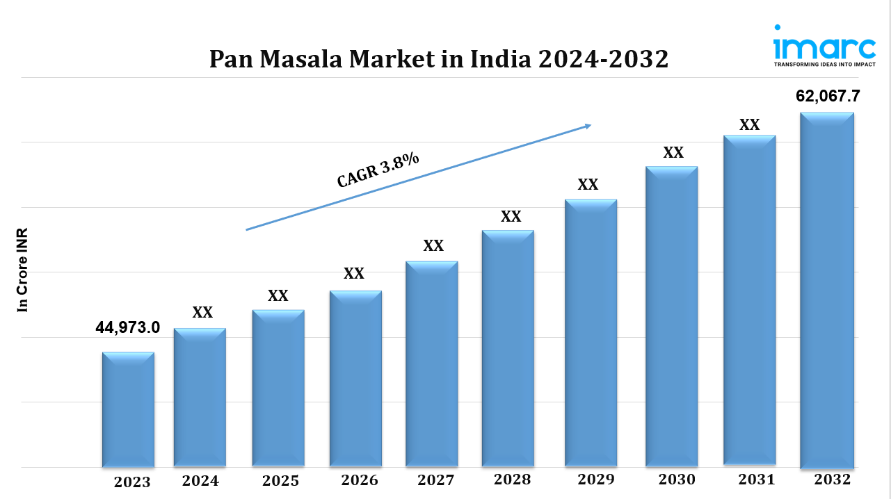 pan masala market in india