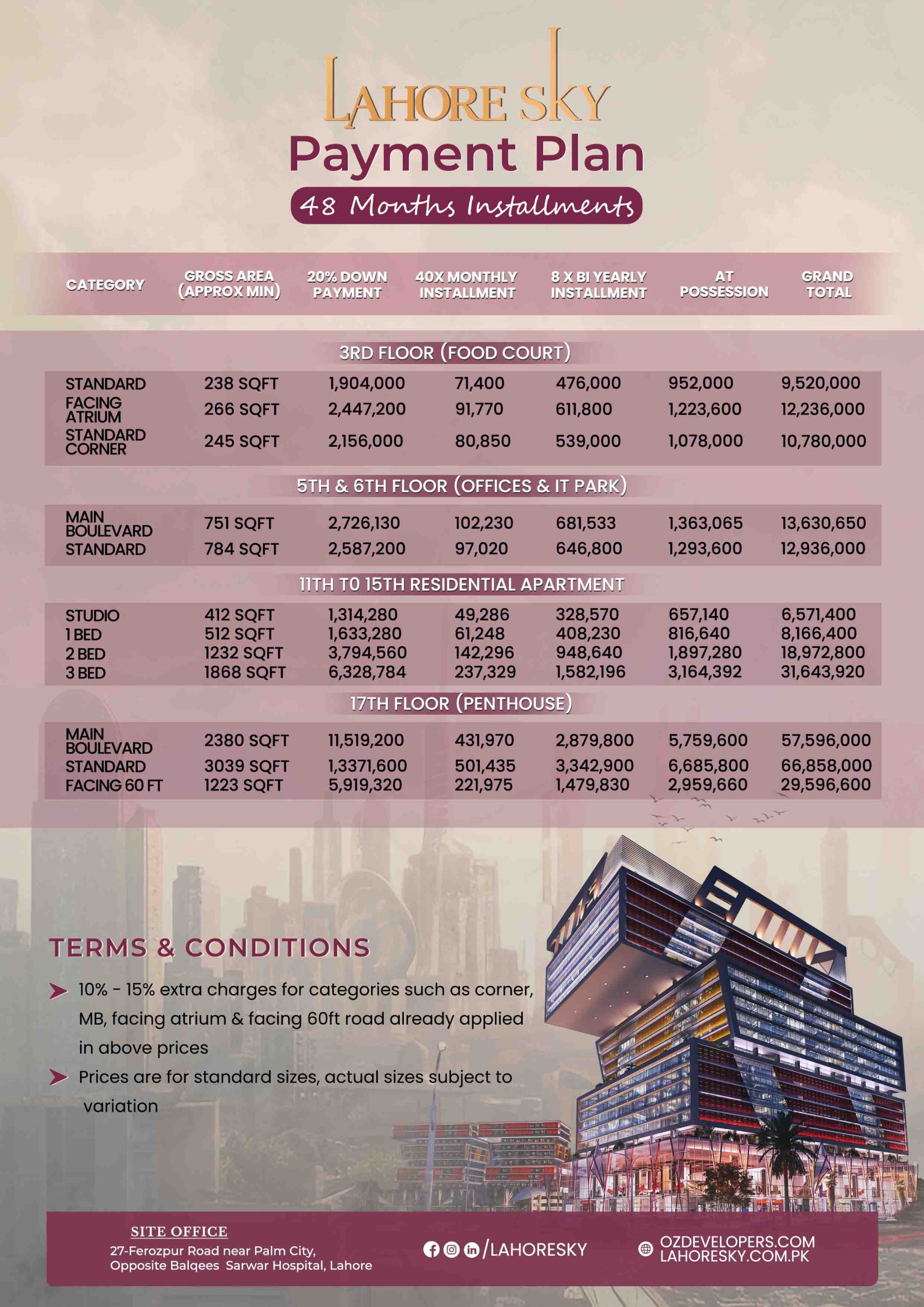 Apartments Prices in Lahore: A Comprehensive Guide