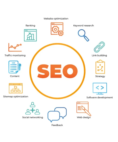 website visibility, improve website visibility, improve website online sales, top atlanta seo company, boost website search ranking