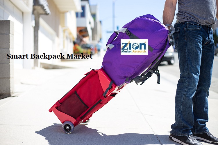 Smart Backpack Market