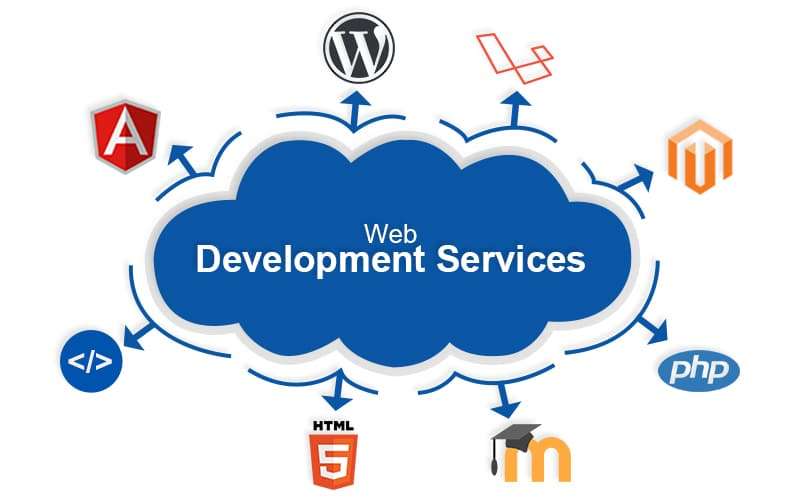 How to Leverage Full-Cycle Web Development Services to Meet Your Business Goals in 2025