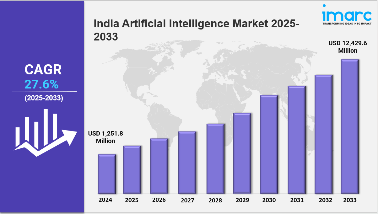 India Artificial Intelligence Market
