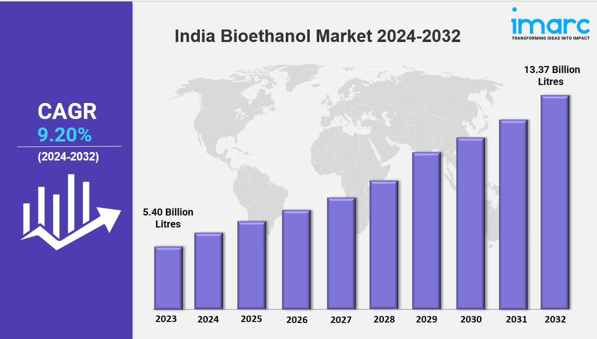 India Bioethanol Market
