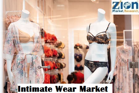 Intimate Wear Market