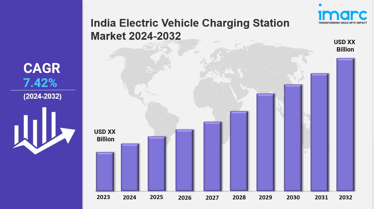 india electric vehicle charging station market