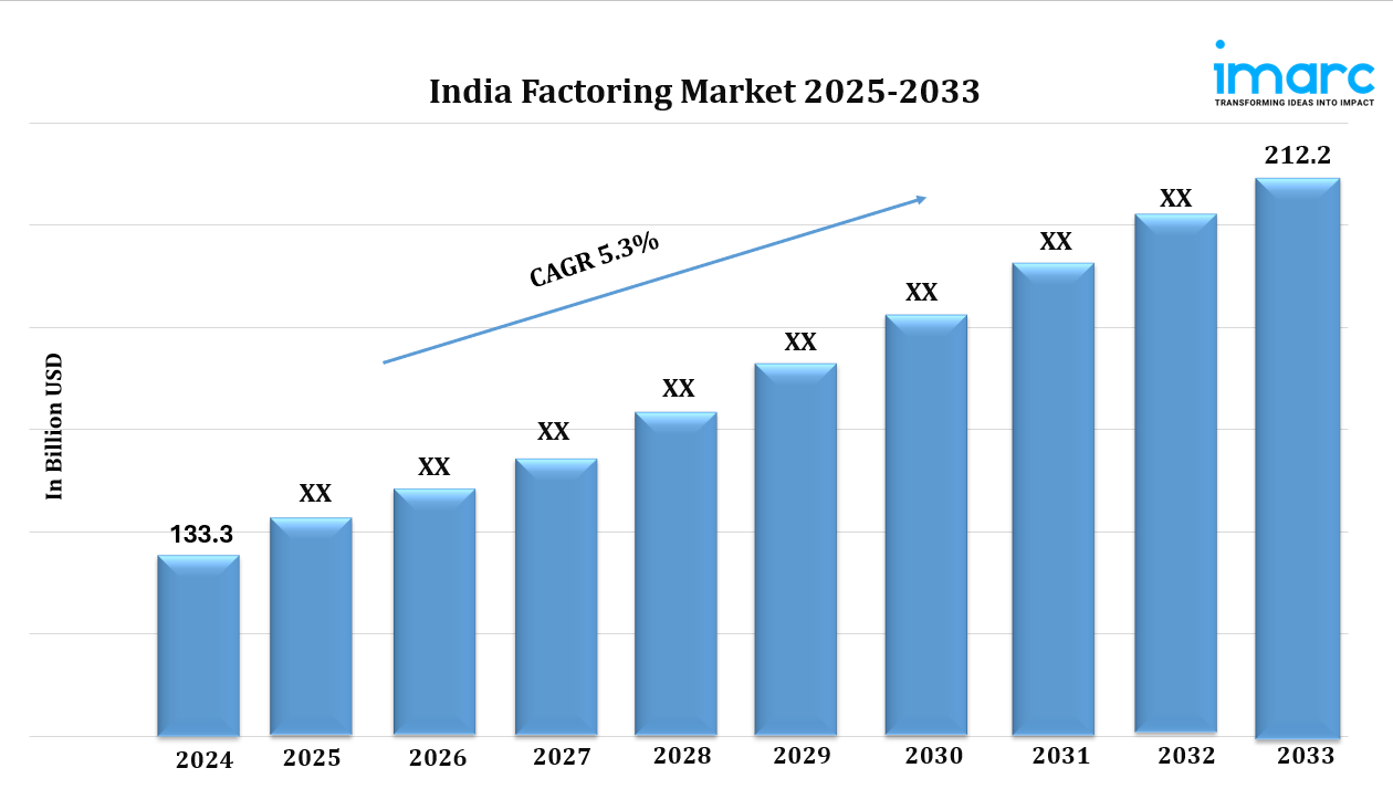 india factoring market