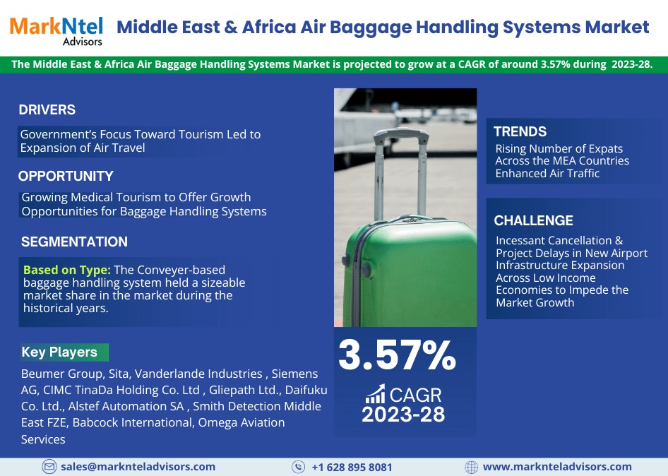Middle East & Africa Air Baggage Handling Systems Market