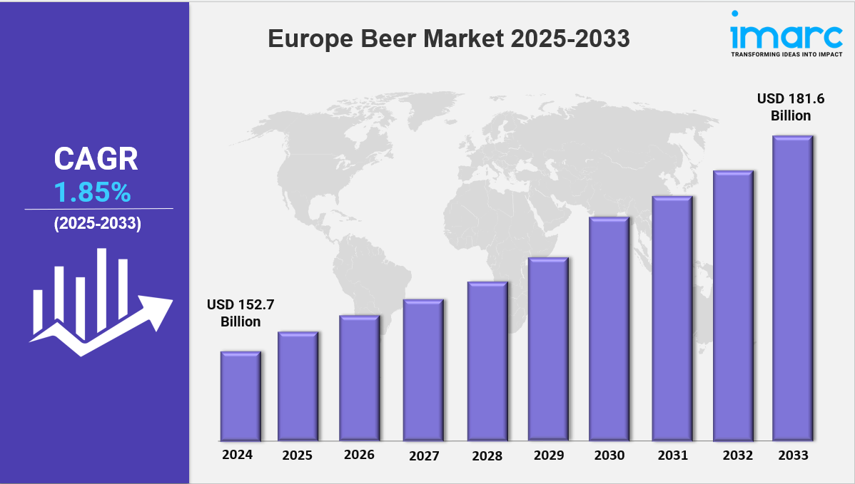 Europe Beer Market