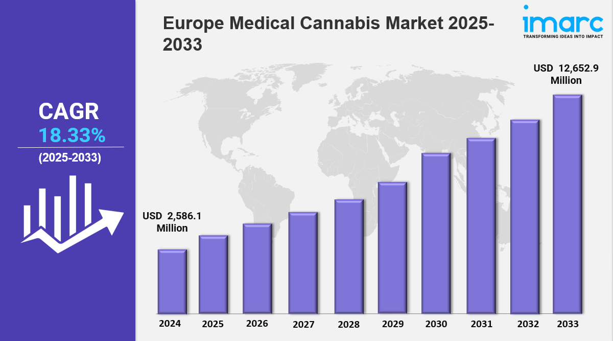 Europe Medical Cannabis Market