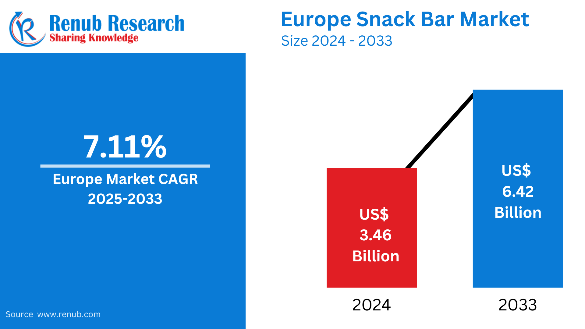 Europe Snack Bar Market