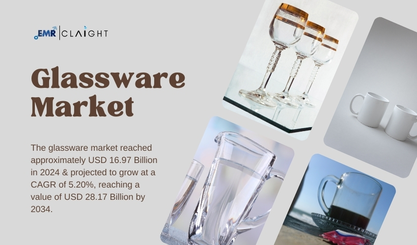 Glassware Market