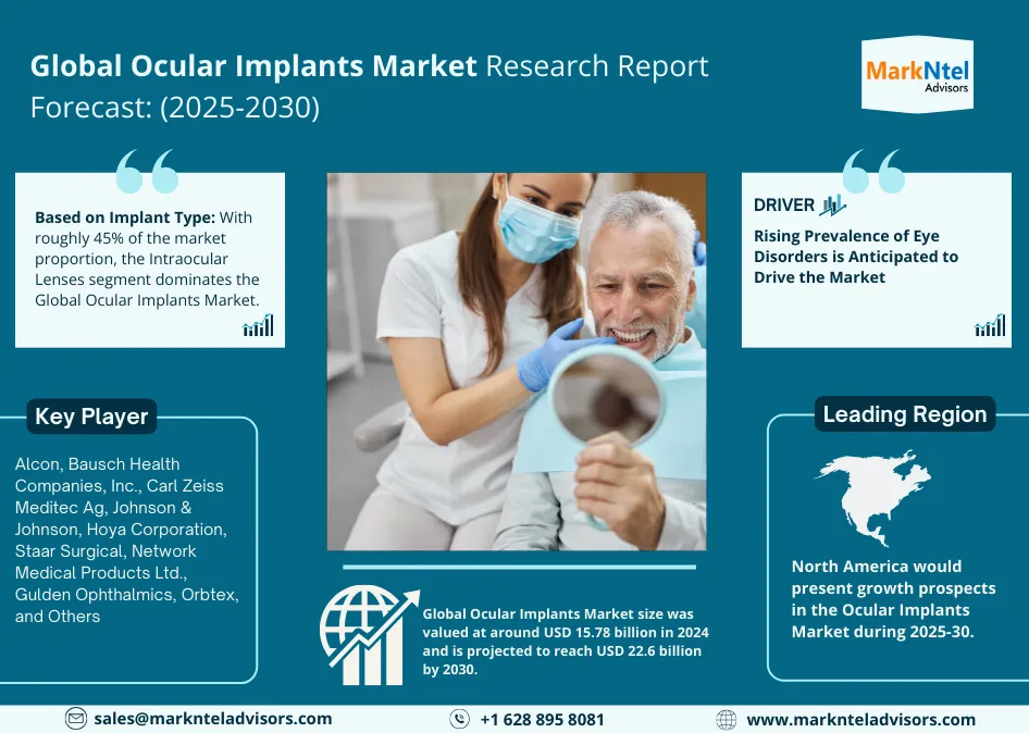 Ocular Implants Market