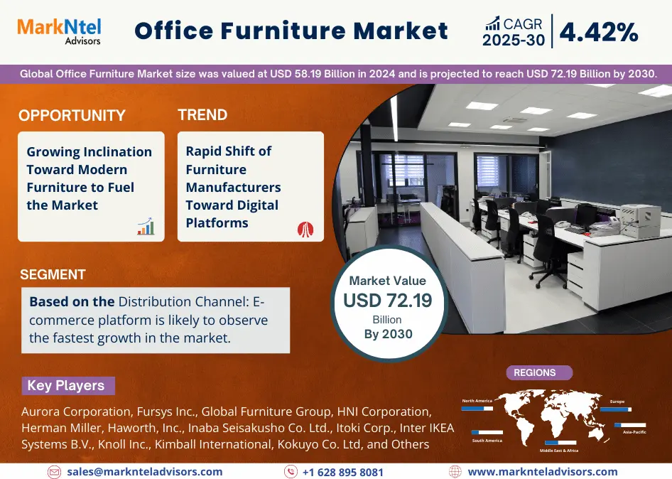 Office Furniture Market