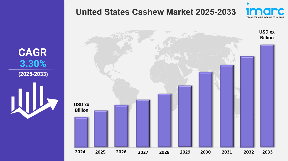 United States Cashew Market