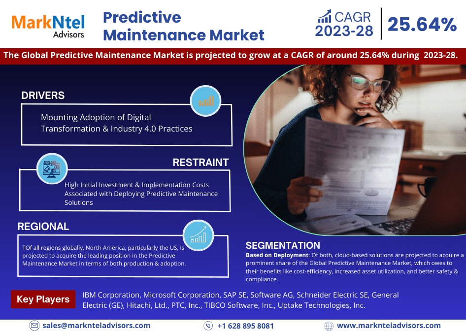 Predictive Maintenance Industry Growth Forecast and Market Dynamics – 2028