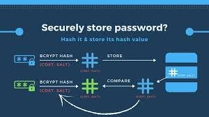 store passwords securely