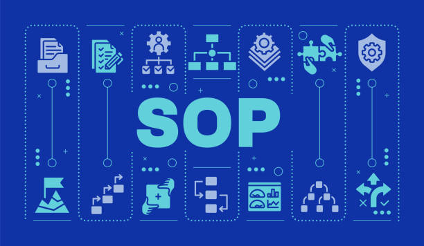 SOP development
