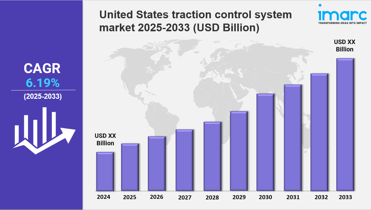 United States traction control system market