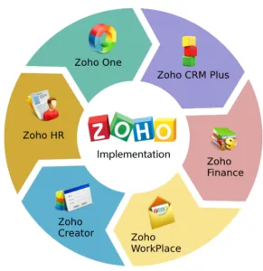 Zoho One Implementation Services in Melbourne