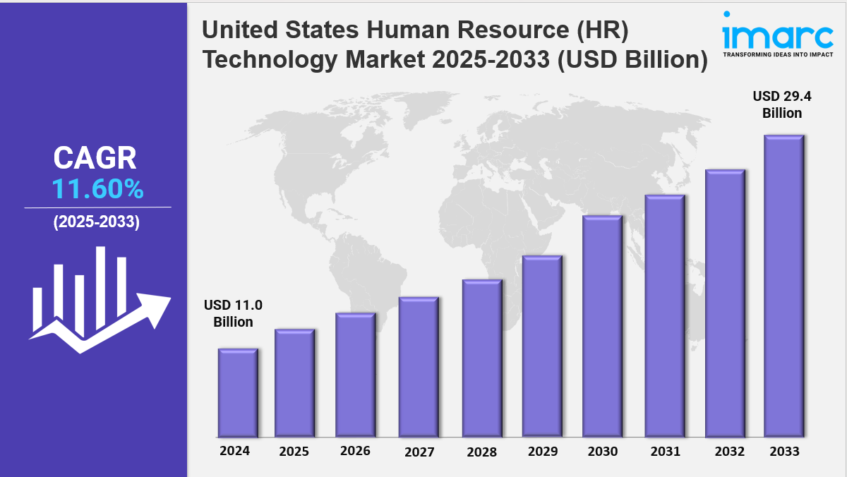 united states human resource (hr) technology market