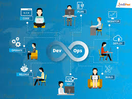 Cloud DevOps Engineering Services: The Future of Agile Development