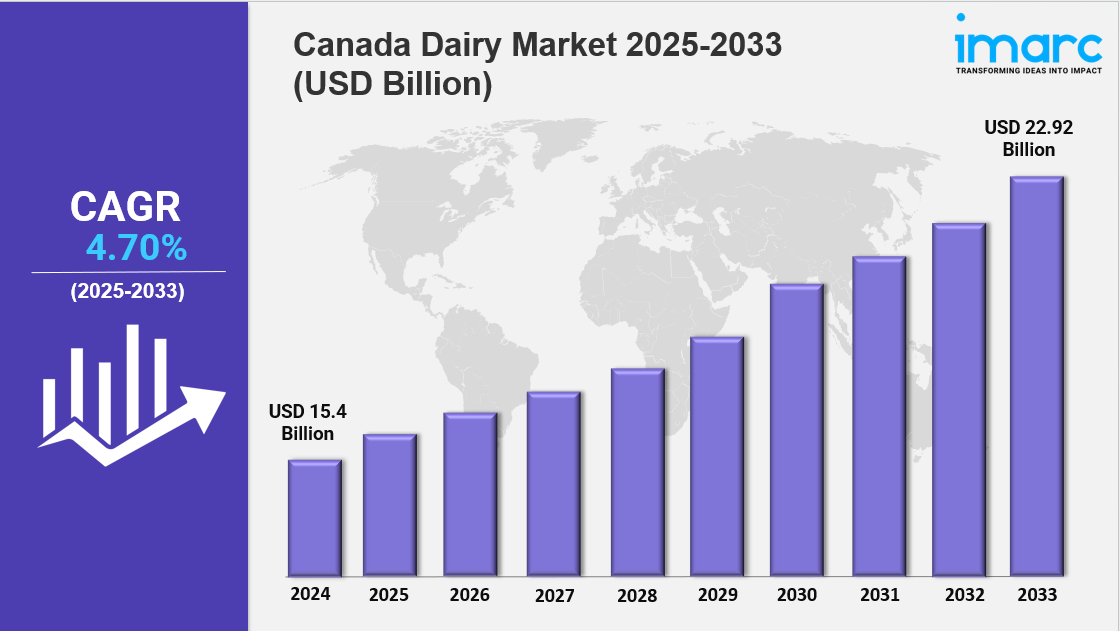 canada dairy market