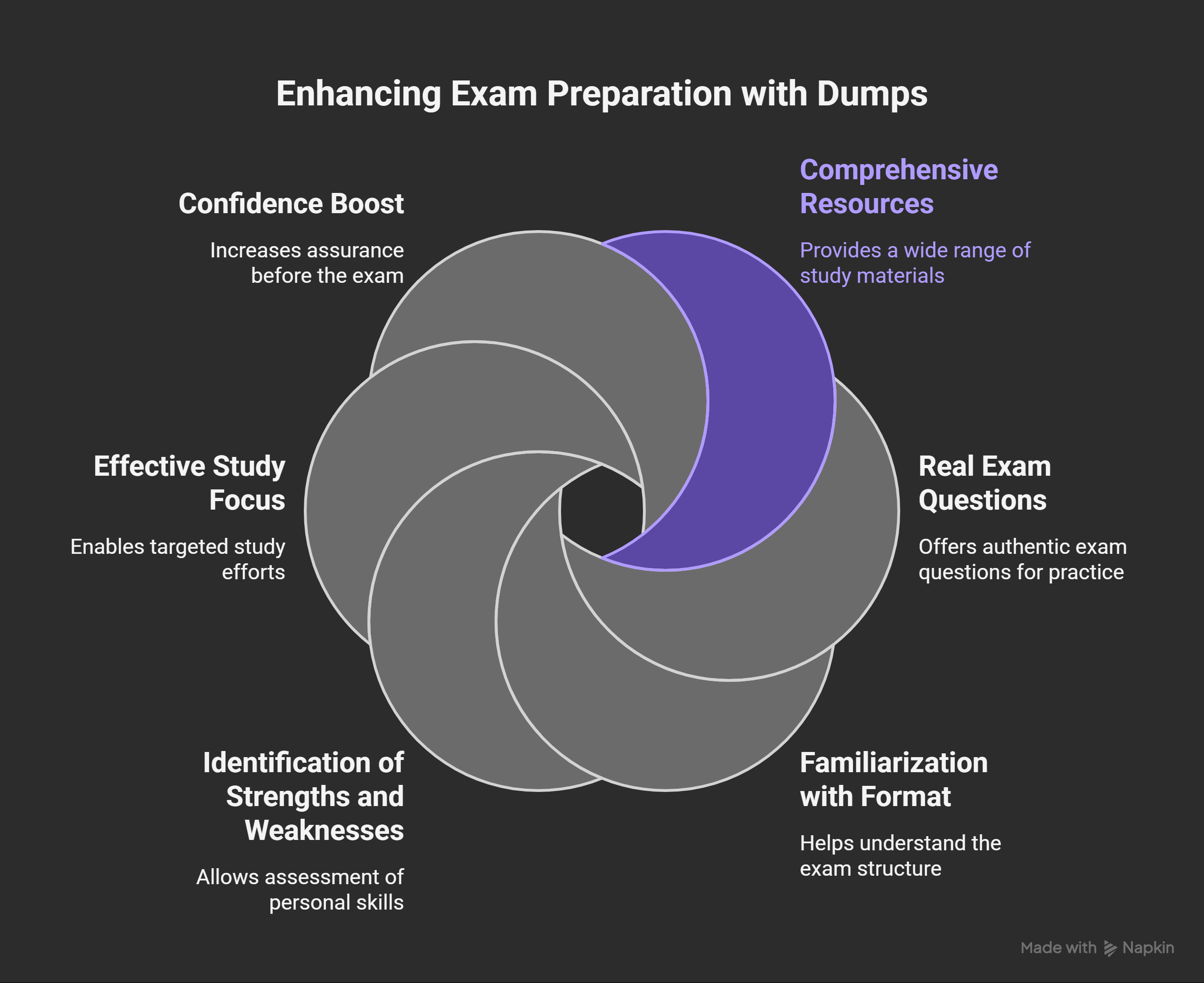 How Salesforce Certified AI Associate Exam Dumps Can Elevate Your Preparation