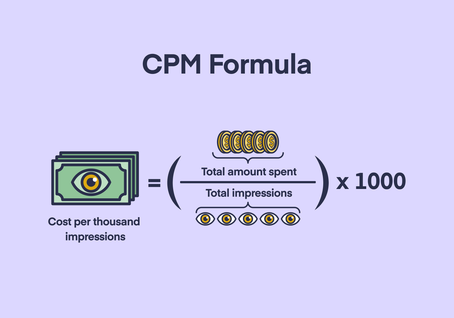 Understanding CPM Marketing and Its Impact on Digital Advertising
