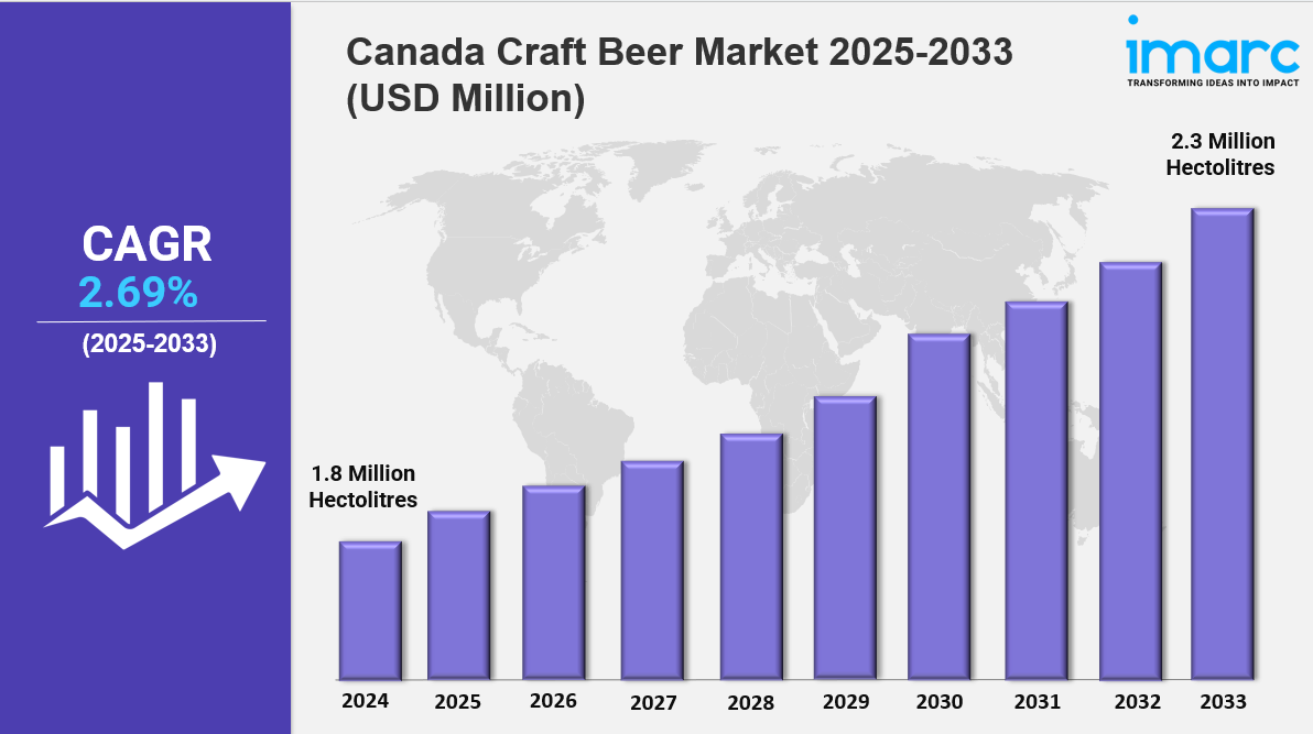 canada craft beer market