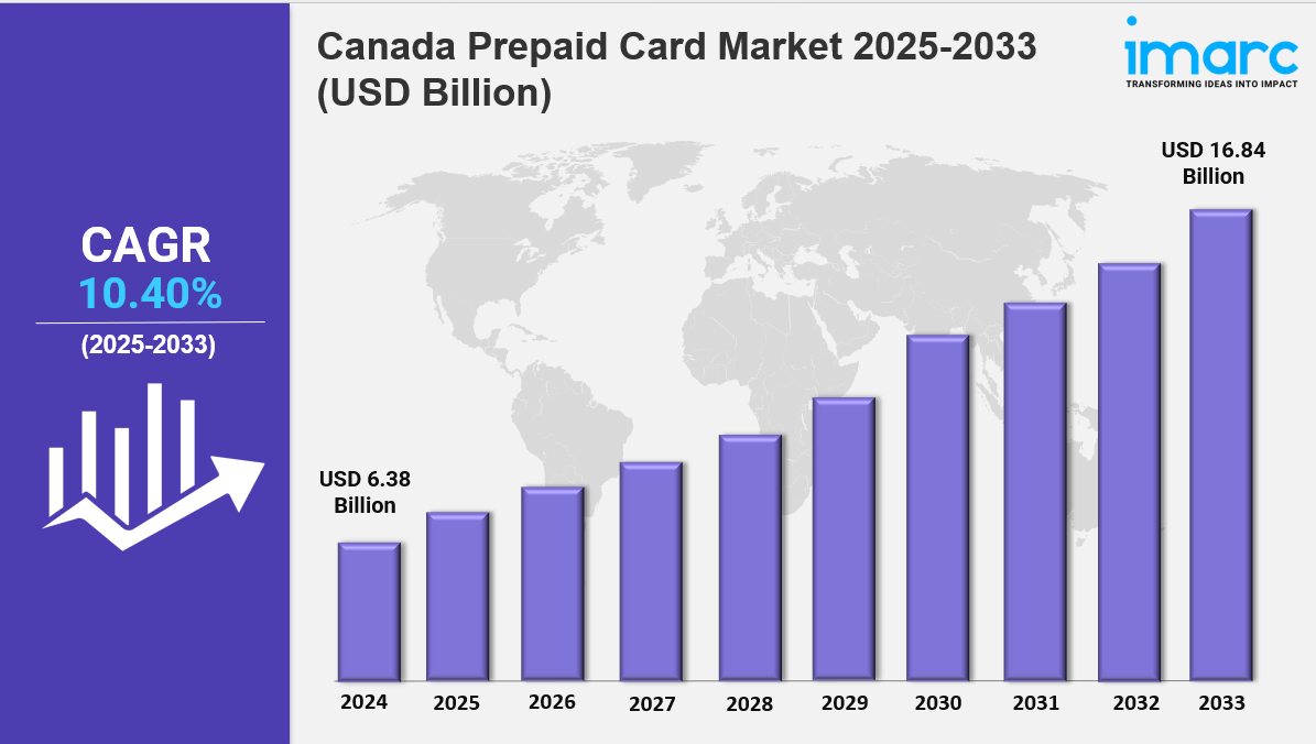 Canada Prepaid Card Market