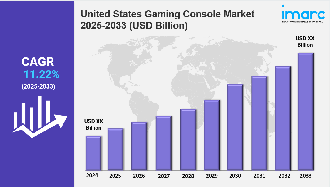 united states gaming console market