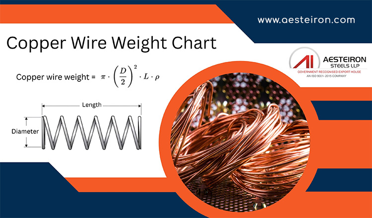Understanding Metal Weight Charts and Size References for Construction
