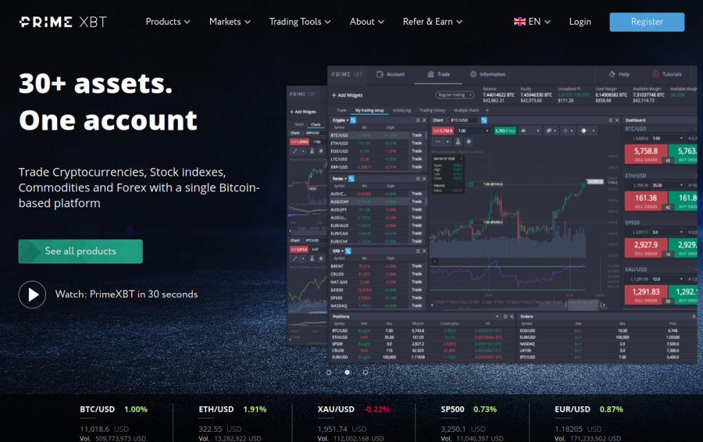 Mastering the Art of Trading on PrimeXBT