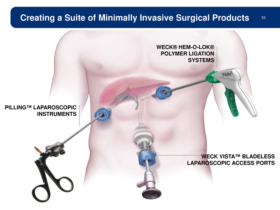 Minimally Invasive Surgical Instruments Market 