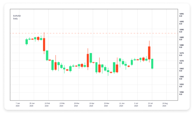 Unlocking the World of Demo Forex Trading